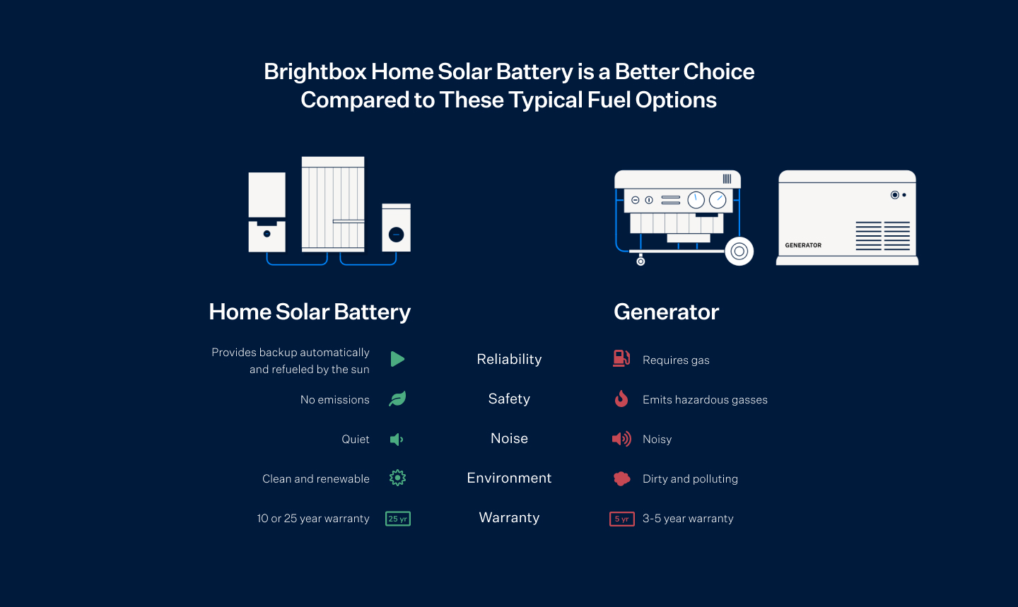 How Do Solar Batteries Work? An Overview